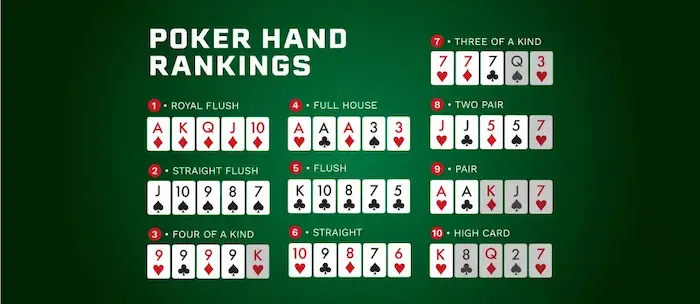 How to play 5 Card Draw Poker simple for newbies